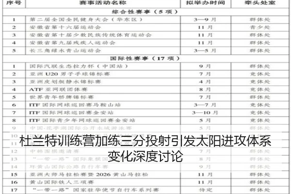 杜兰特训练营加练三分投射引发太阳进攻体系变化深度讨论